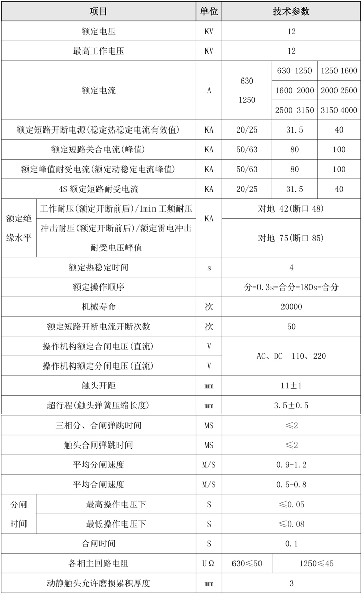 高压真空VS1参数.jpg